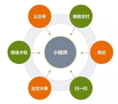 APP、小程序、H5开发载体如何选择?