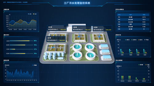 基于数字孪生智慧污水厂web3d可视化系统