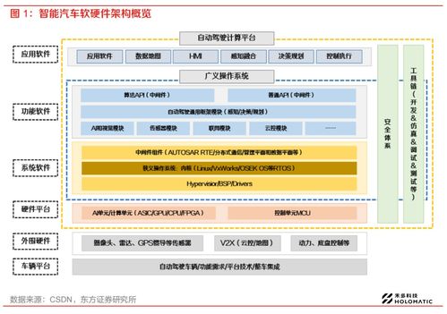 禾多科技中间件holosar加速自动驾驶量产落地