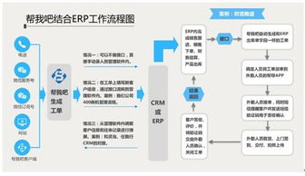 金万维帮我吧 开放api与灵当crm对接,助力灵当商机管理0流失